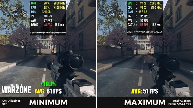 Pentium GOLD G6405 + GTX 1060 6GB — Test in 10 Games смотреть онлайн