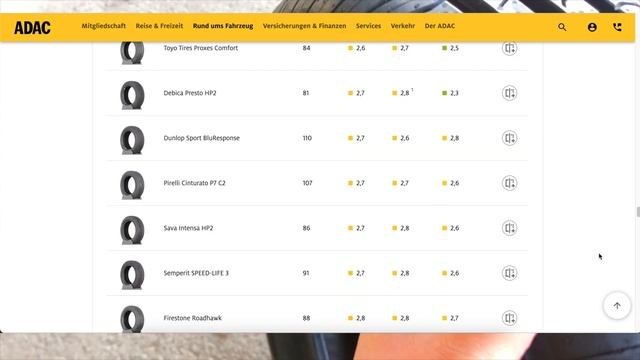 шины GOODRIDE /// тест ADAC + знакомство смотреть онлайн