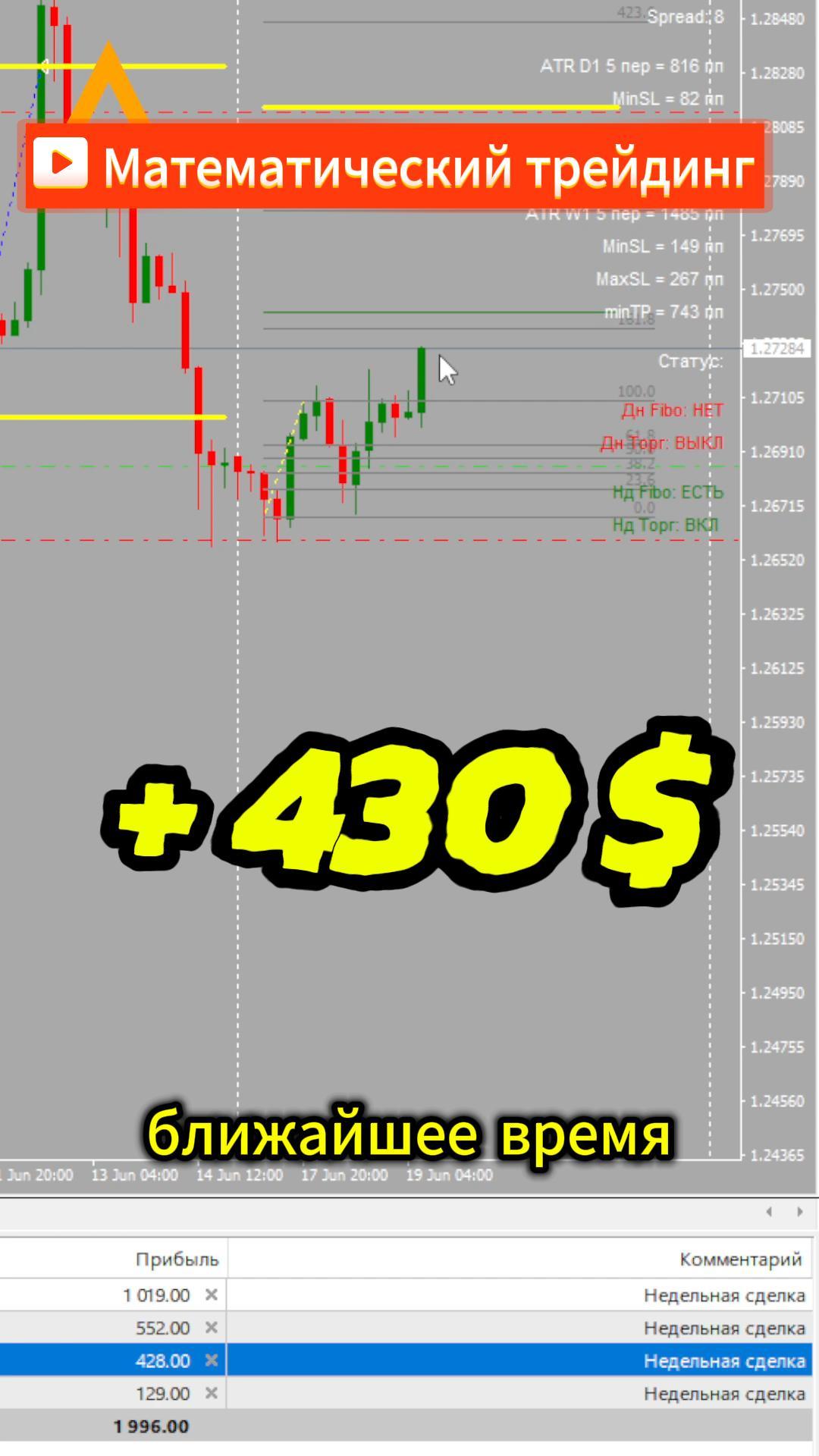 Торговля на рынке Форекс GBPUSD +430$ Разгон депоз смотреть онлайн