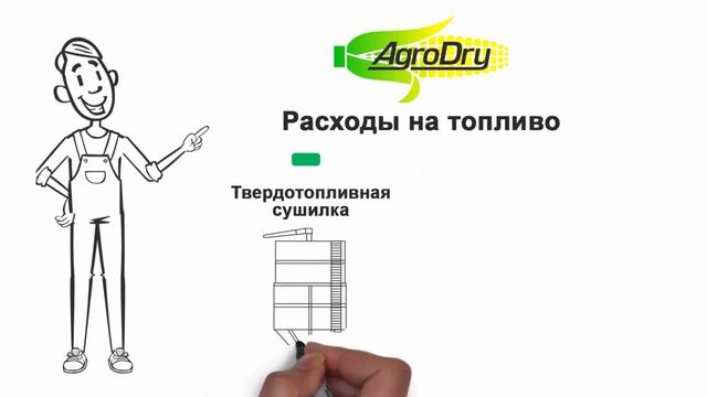 самая выгодная сушилка зерна AgroDry на твердом топливе смотреть онлайн
