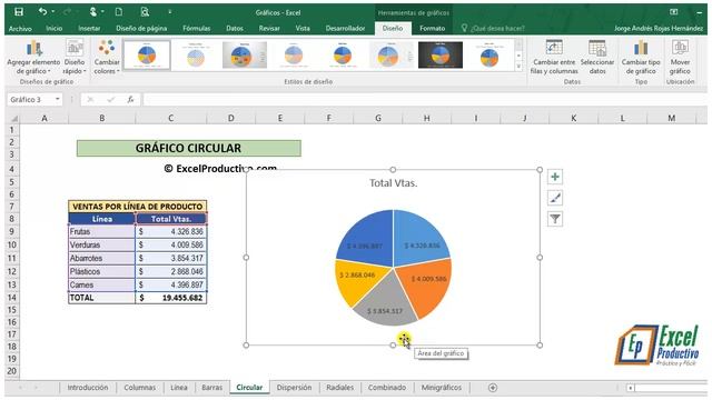 Cómo hacer un gráfico circular en excel. Curso de Gráficos en Excel. смотреть онлайн
