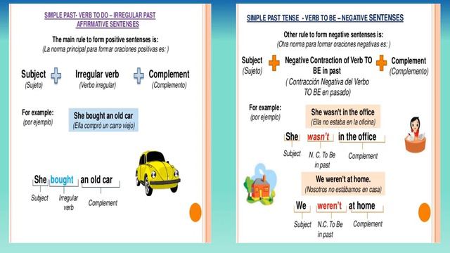 Lesson Plan Past Simple tense Johanna смотреть онлайн