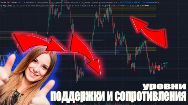 Автоматические уровни на Tradingview, отличный помощник для трейдера, Форекс