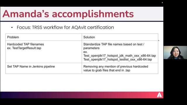 Eclipse Adoptium and AQAvit - Fall 2021 Final Presentation смотреть онлайн