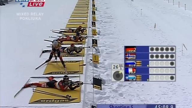 БИАТЛОН. ЧМ 2006. Поклюка (Словения). Смешанная эстафета 2 x 6 + 2 х 7,5 км. (Eurosport). 720p. смотреть онлайн