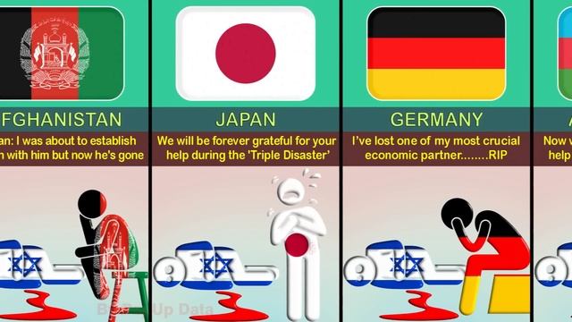 What If Israel ?? Died ~ Reaction From Different Countries смотреть онлайн