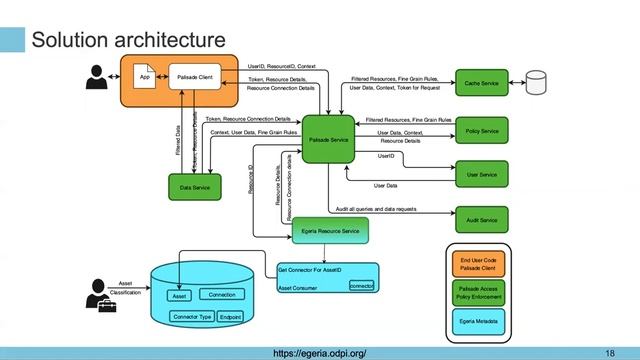 Webinar: New Approaches to Managing Access to Sensitive Data смотреть онлайн