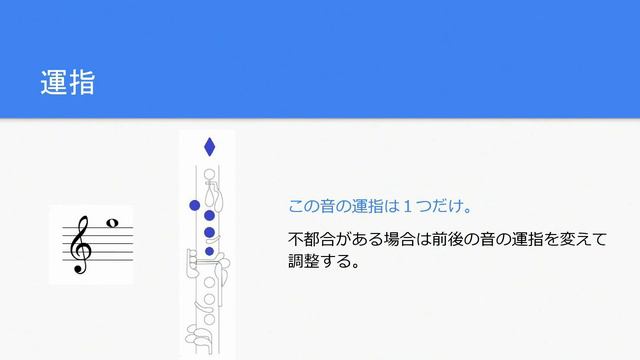クラリネットの運指　～ソ（上第１間）～