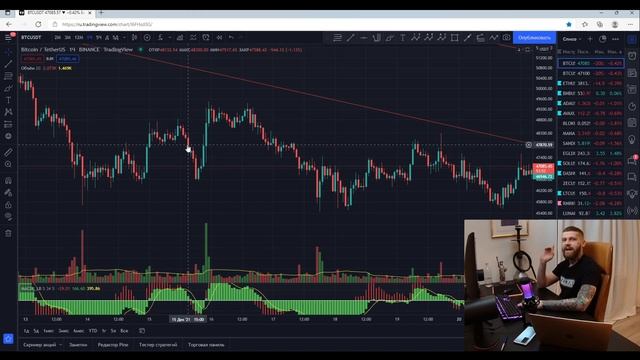 ГЛАВНЫЙ ИНДИКАТОР ДЛЯ УСПЕШНОГО ТРЕЙДИНГА смотреть онлайн