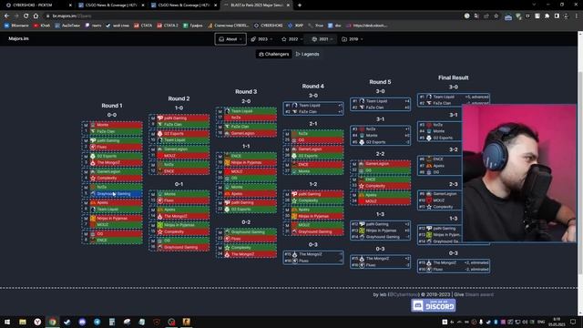 ПРОГНОЗЫ НА МАЖОР ОТ ШОКА // BLAST.TV PARIS MAJOR // PICK'EM НА МАЖОРЕ смотреть онлайн