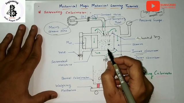 separating calorimeter | DRYNESS FRACTION | PROPERTIES OF STEAM | IMP BME | Thermo смотреть онлайн