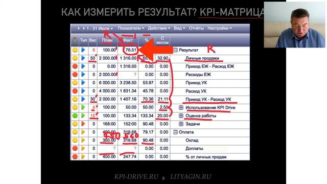 KPI бухгалтера смотреть онлайн