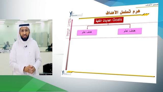الدكتور محمد العامري يتحدث عن مهارات بناء مؤشرات الأداء Kpis смотреть онлайн