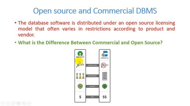 Unit - 3 - Lecture 8 DDL, DML, MYSQL, ORACLE смотреть онлайн