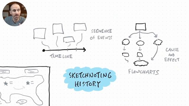 Sketchnoting in the History Classroom смотреть онлайн