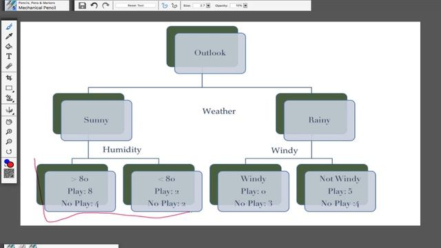 Learn Machine learning with Python | Random Forest models | Part 2 | Eduonix смотреть онлайн