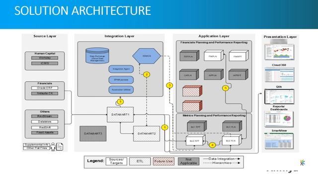 Webinar: Real World Examples: The Foundational Role of Oracle EDM for Business Transformation смотреть онлайн