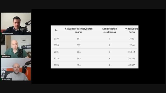 Villanyóra #213 - Na ezt jól megszívták a villanyautósok! смотреть онлайн