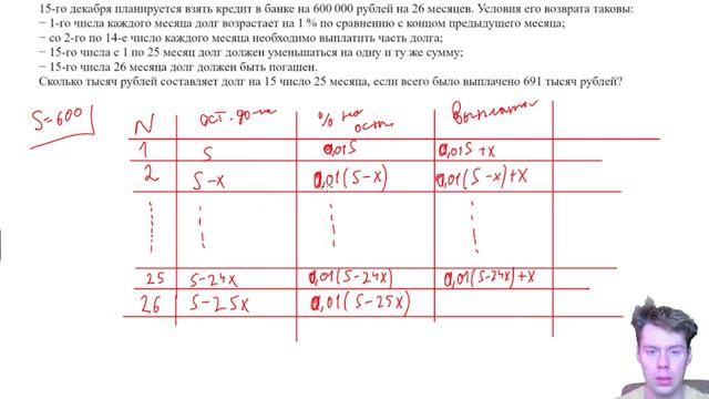 16 задание ЕГЭ профиль. Сложные типы задач на кредиты