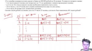 16 задание ЕГЭ профиль. Сложные типы задач на кредиты