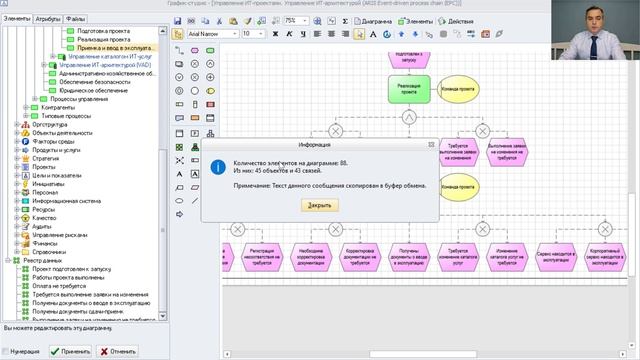 Процессы управления ИТ-архитектурой в соответствии со стандартом ITIL