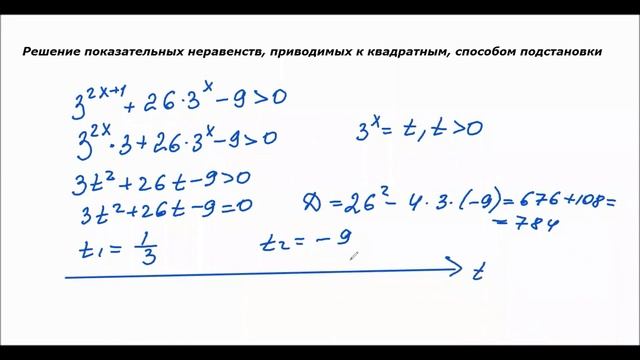 Показательные неравенства смотреть онлайн