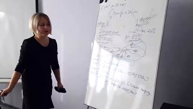 Презентация бизнеса- кратко и доступно! смотреть онлайн