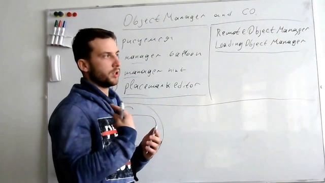 Yandex ObjectManager and Co смотреть онлайн