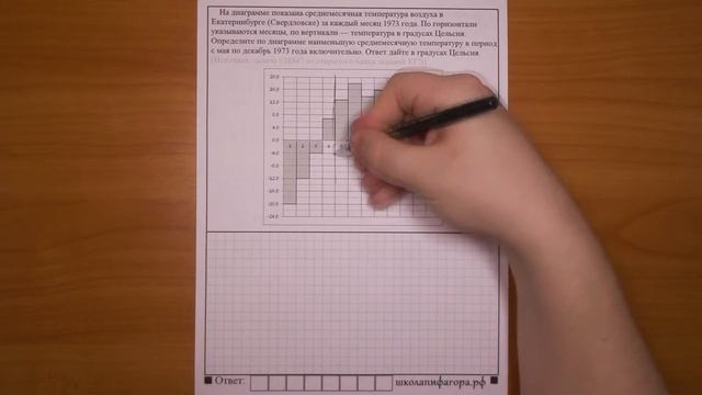 ЕГЭ 2017 | Задание 2 | На диаграмме показана ... ✘ Школа Пифагора смотреть онлайн