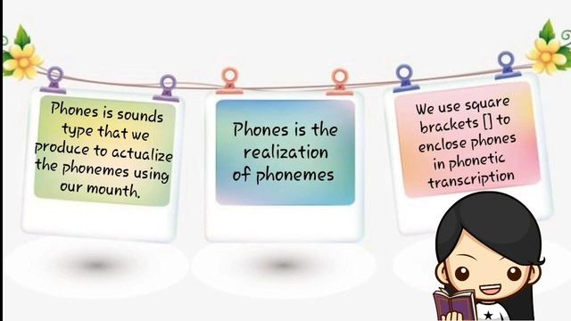Linguistics : Phonology - Phonemes, Phones, And Allophones