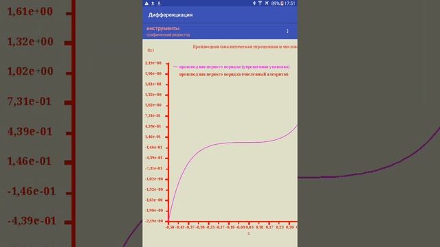 «Калькулятор дифференциации» - введение в использование приложений для Android. смотреть онлайн