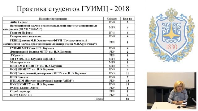 Практика – путь к трудоустройству смотреть онлайн