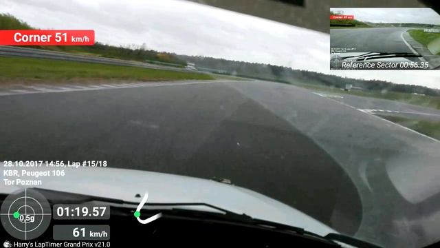2017-10-28 Fibaro Track Day Poznań JB - wet hotlap - Peugeot 106 смотреть онлайн