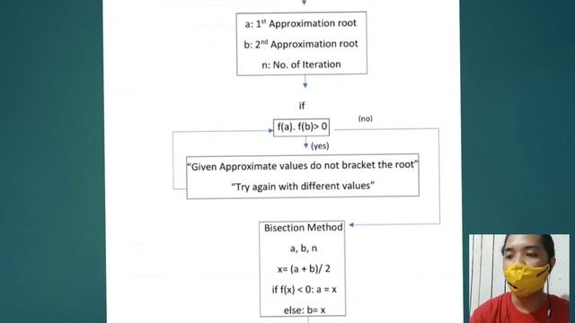 BISECTION METHOD using Python 3 смотреть онлайн