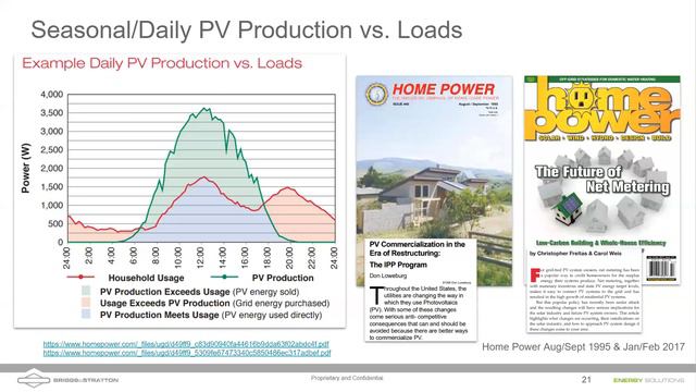 The Future of Solar, Batteries, and the Grid-NEM 3.0 смотреть онлайн