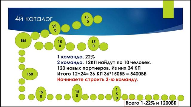 Как выйти на доход 800 000 тенге в месяц через 1,5 года смотреть онлайн