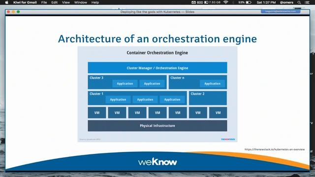 Deploying like the Gods with Kubernetes - Omar Aguirre - Drupal Camp 2018 смотреть онлайн
