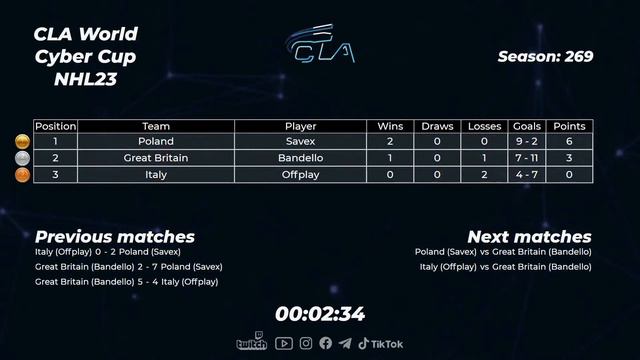 2023.01.01 ► CLA World Cyber Cup смотреть онлайн