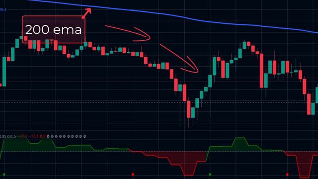 Этот неизвестный индикатор Tradingview дает огромную прибыль!!! смотреть онлайн
