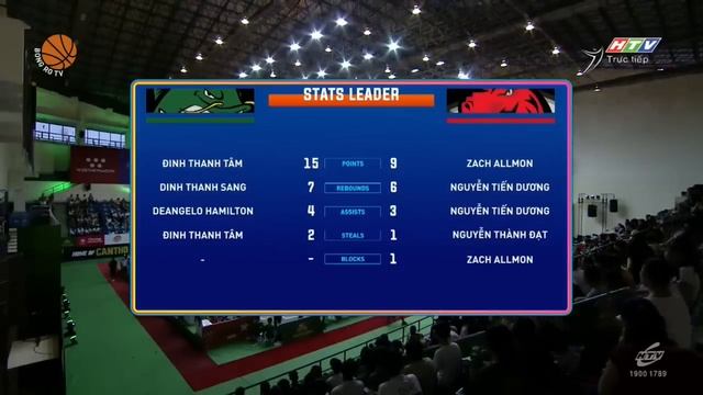 VBA 2019 || Game 50: Cantho Catfish - Thanglong Warriors смотреть онлайн