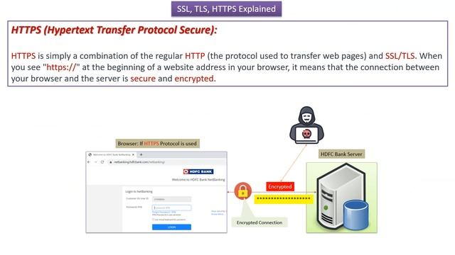 Securing Your Online Communication: Postcard Analogy for SSL, TLS, HTTPS смотреть онлайн