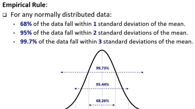 Lecture 36. Gaussian/Normal Distribution. Analytical Chemistry. Dr. Ahmad Nauman Shah Saqib смотреть онлайн