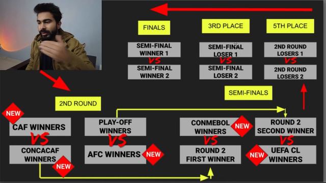 FIFA Club World Cup Format Explained in HINDI | TFHD Football 101 смотреть онлайн