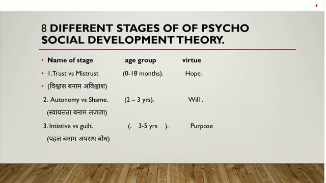ERIK ERIKSON'S PSYCHOSOCIAL DEVELOPMENT THEOREY. #CTET 2021# KVS# UPTET. смотреть онлайн
