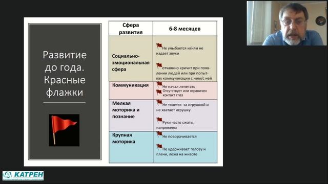 Малыши с особенностями развития стратегии помощи и взаимодействия смотреть онлайн
