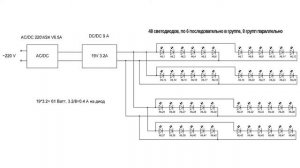 Правильная фитолампа своими руками для выращивания рассады