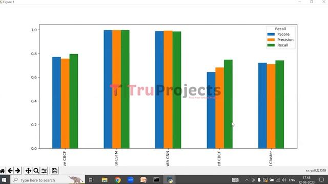 Clustering Based Collaborative Filtering Using an Incentivized Penalized User Model смотреть онлайн
