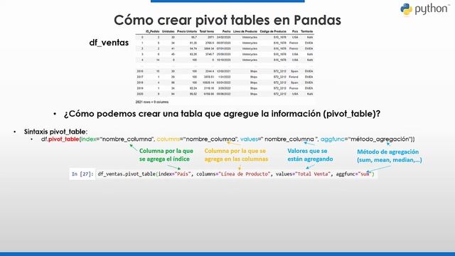 ⭐ Python - Cómo crear tablas dinámicas (pivot tables) (+Curso GRATIS Data Science descripción) смотреть онлайн