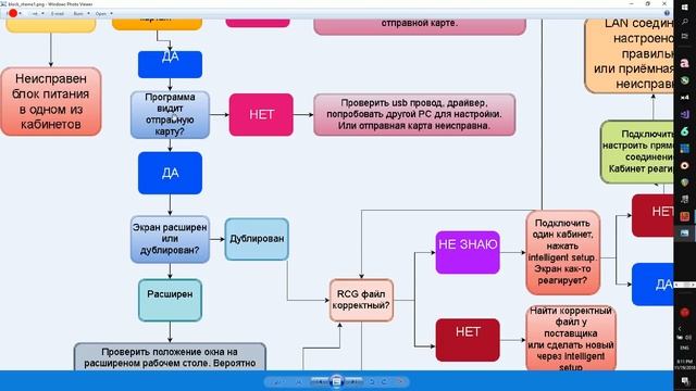 LED screen does not work. Светодиодный экран не работает. Устранение неисправностей. смотреть онлайн