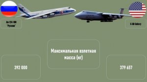 Ан-124 «Руслан» и C-5 Galaxy: сравнение самых больших военно-транспортных самолетов России и США